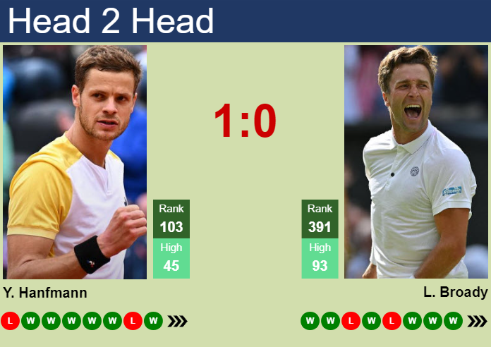 Prediction and head to head Yannick Hanfmann vs. Liam Broady