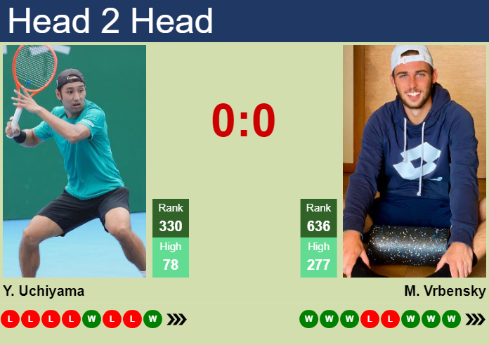 Prediction and head to head Yasutaka Uchiyama vs. Michael Vrbensky