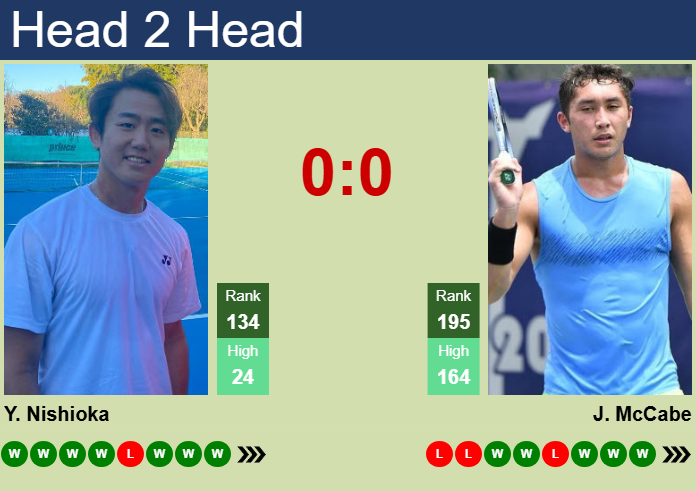 Prediction and head to head Yoshihito Nishioka vs. James McCabe