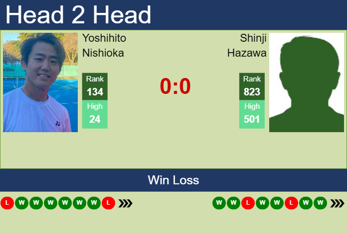 Prediction And Head To Head Yoshihito Nishioka Vs. Shinji Hazawa M8exdlw1de Prediction and head to head Yoshihito Nishioka vs. Shinji Hazawa