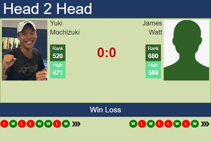 Prediction and head to head Yuki Mochizuki vs. James Watt