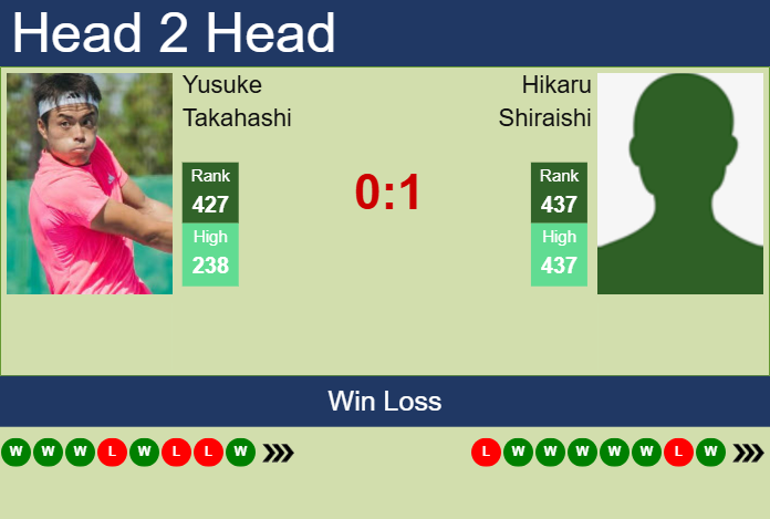 Prediction and head to head Yusuke Takahashi vs. Hikaru Shiraishi