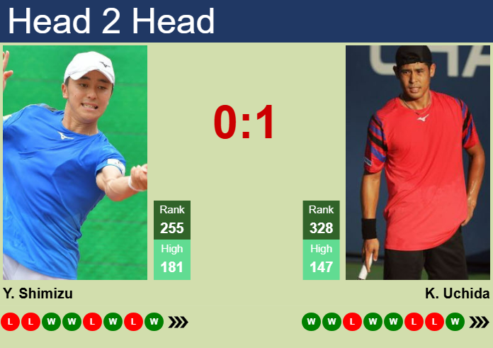 Prediction and head to head Yuta Shimizu vs. Kaichi Uchida