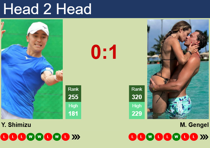 Prediction and head to head Yuta Shimizu vs. Marek Gengel