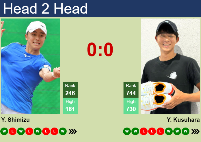 Prediction and head to head Yuta Shimizu vs. Yusuke Kusuhara
