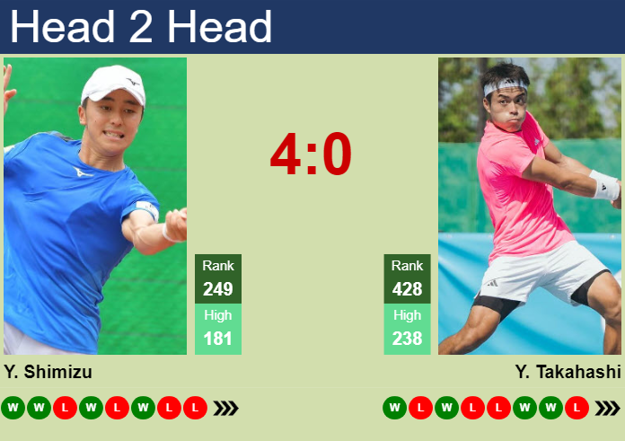 Prediction and head to head Yuta Shimizu vs. Yusuke Takahashi