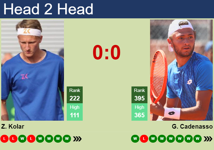 Prediction and head to head Zdenek Kolar vs. Gianluca Cadenasso