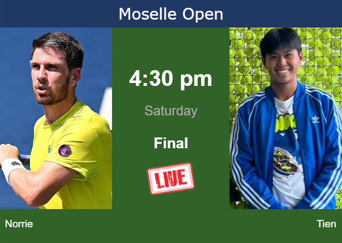 How to watch Norrie vs. Tien on live streaming in Metz on Saturday Saturday Live Streaming Cameron Norrie vs Learner Tien
