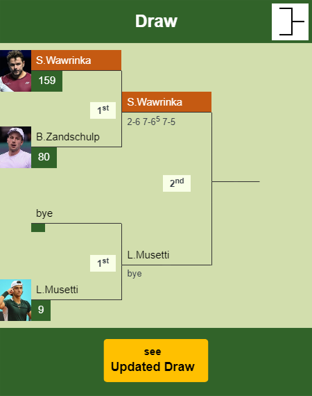 Stan Wawrinka Draw info