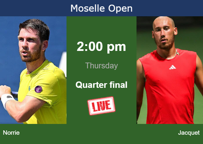 Thursday Live Streaming Cameron Norrie vs Kyrian Jacquet