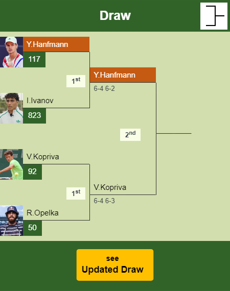 Yannick Hanfmann Draw info