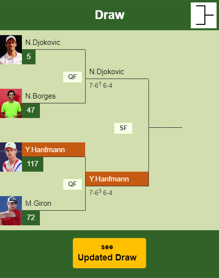 Yannick Hanfmann Draw info