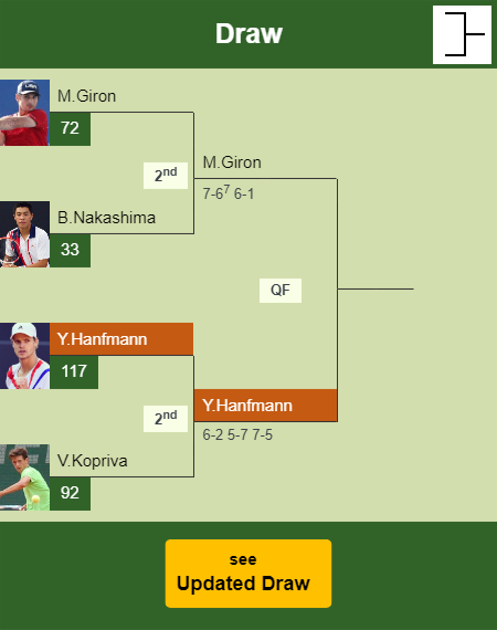 Yannick Hanfmann Draw info