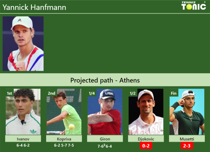 Yannick Hanfmann Stats info