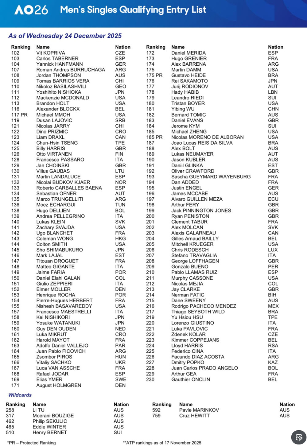 Australian Open Qualifying