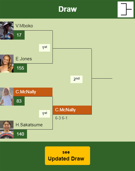 Caty McNally Draw info