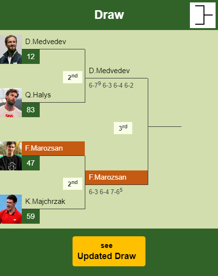 Fabian Marozsan Draw info