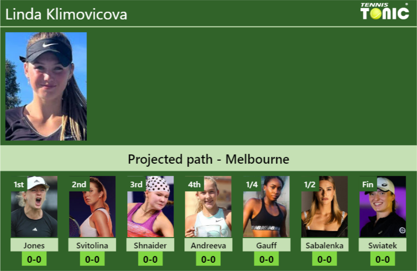AUSTRALIAN OPEN DRAW. Linda Klimovicova’s prediction with Jones next. H2H and rankings Linda Klimovicova Stats info