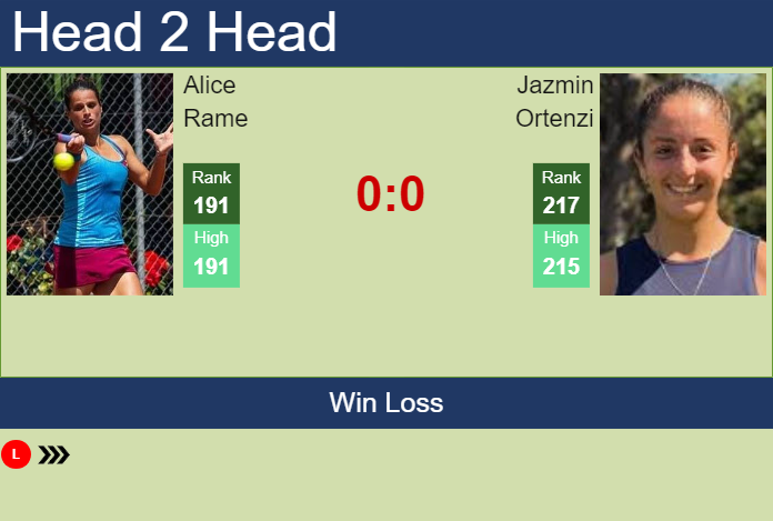 H2H, prediction of Alice Rame vs Jazmin Ortenzi at the Australian Open ...