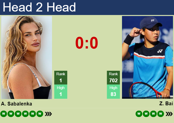 Prediction and head to head Aryna Sabalenka vs. Zhuoxuan Bai