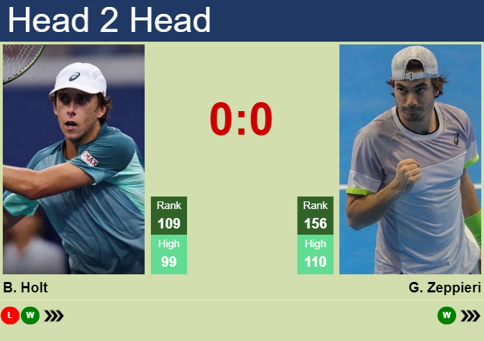 Prediction and head to head Brandon Holt vs. Giulio Zeppieri