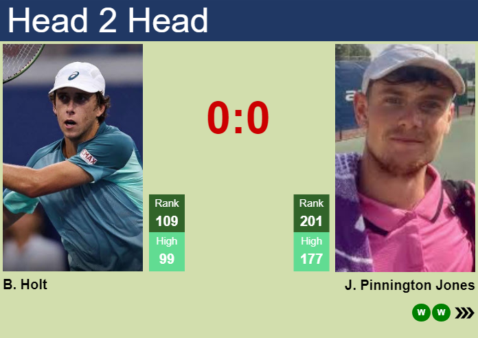 Prediction and head to head Brandon Holt vs. Jack Pinnington Jones