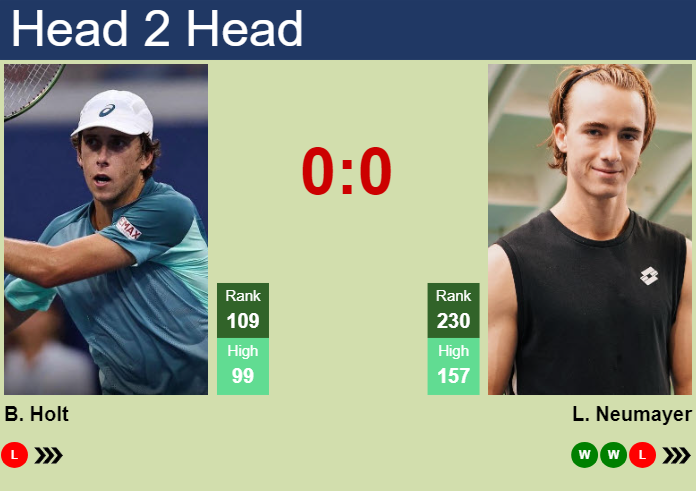 Prediction and head to head Brandon Holt vs. Lukas Neumayer