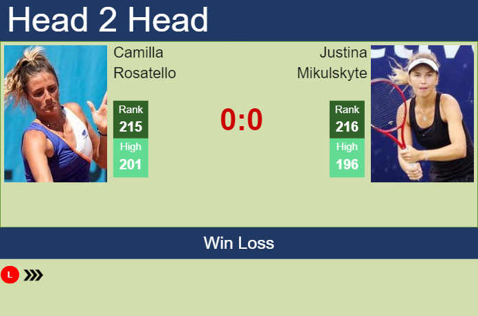 Prediction and head to head Camilla Rosatello vs. Justina Mikulskyte