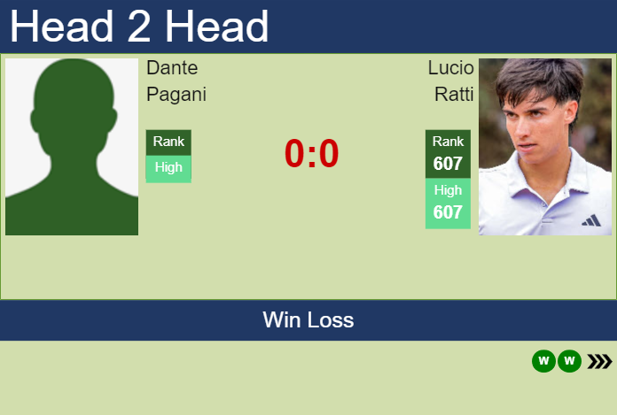 H2H, prediction of Dante Pagani vs Lucio Ratti in Buenos Aires Challenger with odds, preview, pick | 13th January 2026 Prediction and head to head Dante Pagani vs. Lucio Ratti