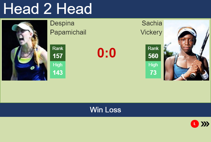Prediction and head to head Despina Papamichail vs. Sachia Vickery