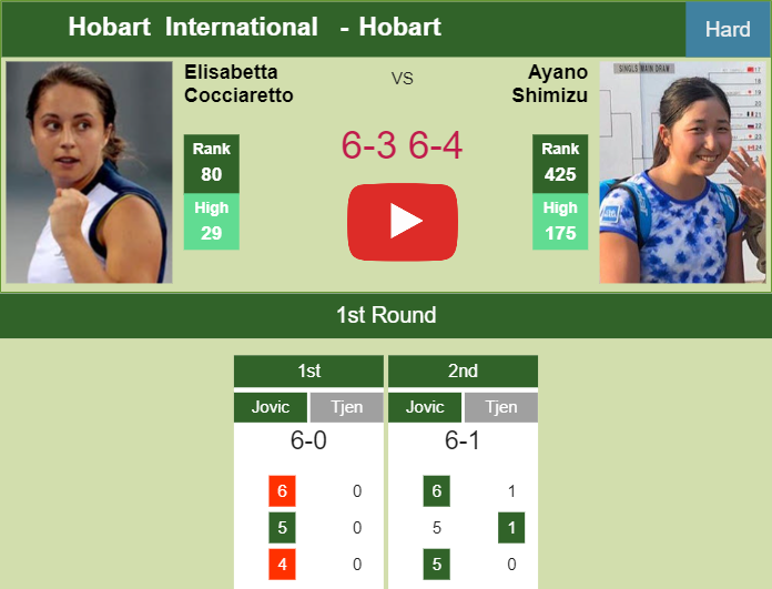 Prediction And Head To Head Elisabetta Cocciaretto Vs Ayano Shimizu 6plzydlpf3 Prediction-and-head-to-head-Elisabetta-Cocciaretto-vs-Ayano-Shimizu