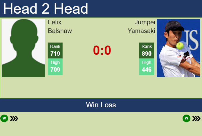 H2H, prediction of Felix Balshaw vs Jumpei Yamasaki in Bengaluru Challenger with odds, preview, pick | 5th January 2026 Prediction and head to head Felix Balshaw vs. Jumpei Yamasaki