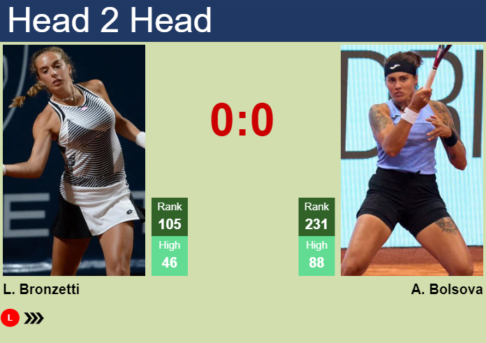 H2H, prediction of Lucia Bronzetti vs Aliona Bolsova at the Australian Open with odds, preview, pick | 12th January 2026 Prediction and head to head Lucia Bronzetti vs. Aliona Bolsova