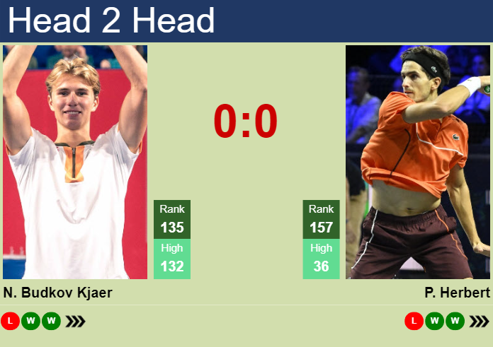 H2H, prediction of Nicolai Budkov Kjaer vs Pierre-Hugues Herbert at the Australian Open with odds, preview, pick | 15th January 2026 Prediction and head to head Nicolai Budkov Kjaer vs. Pierre-Hugues Herbert