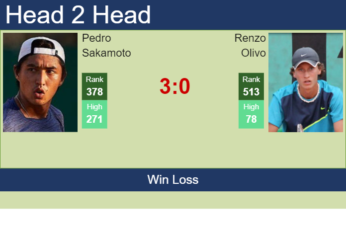 Prediction and head to head Pedro Sakamoto vs. Renzo Olivo