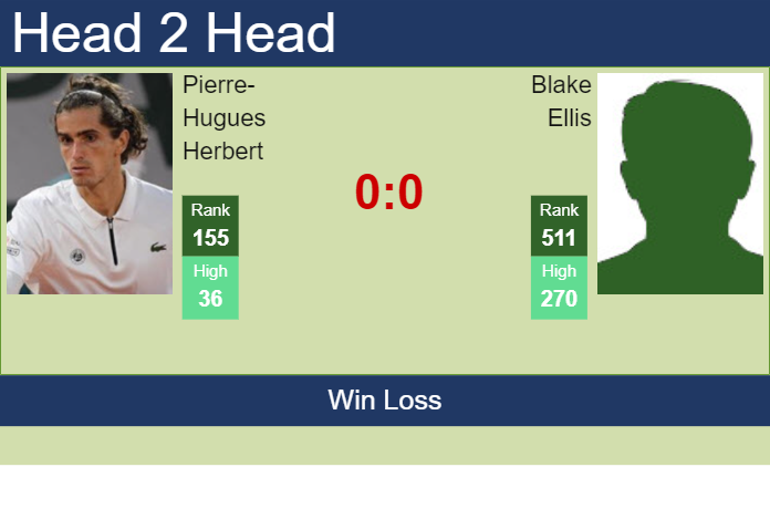 H2H, prediction of Pierre-Hugues Herbert vs Blake Ellis in Noumea Challenger with odds, preview, pick | 5th January 2026 Prediction and head to head Pierre-Hugues Herbert vs. Blake Ellis