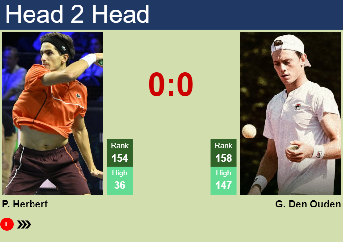 H2H, prediction of Pierre-Hugues Herbert vs Guy Den Ouden at the Australian Open with odds, preview, pick | 12th January 2026 Prediction and head to head Pierre-Hugues Herbert vs. Guy Den Ouden