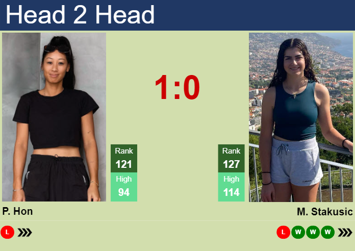 Prediction and head to head Priscilla Hon vs. Marina Stakusic