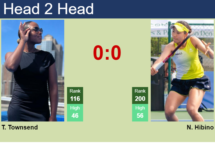 H2H, prediction of Taylor Townsend vs Nao Hibino at the Australian Open with odds, preview, pick | 12th January 2026 Prediction and head to head Taylor Townsend vs. Nao Hibino