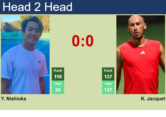 Prediction and head to head Yoshihito Nishioka vs. Kyrian Jacquet