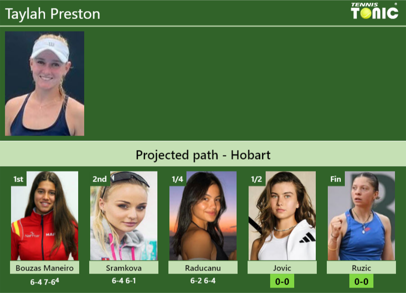 Taylah Preston Stats info
