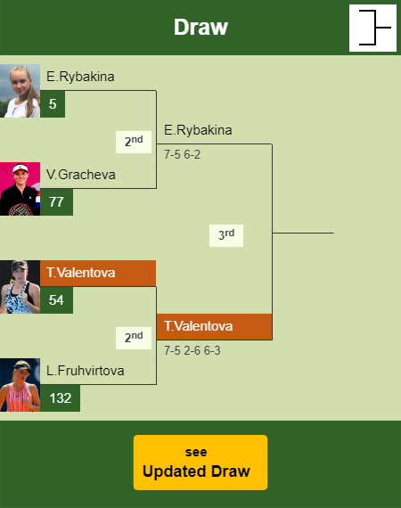 Tereza Valentova Draw info