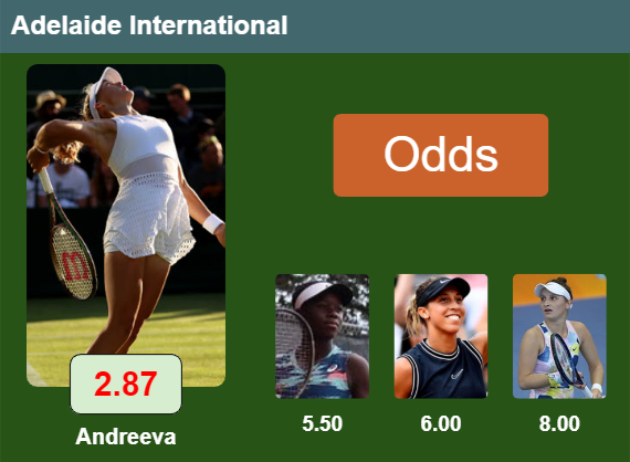 Top odds Top odds