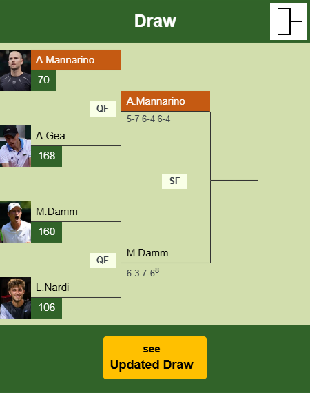 Adrian Mannarino Draw info