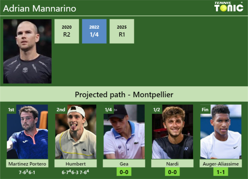 Adrian Mannarino Stats info