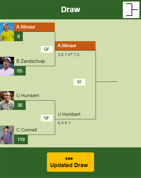 Alex De Minaur Draw info
