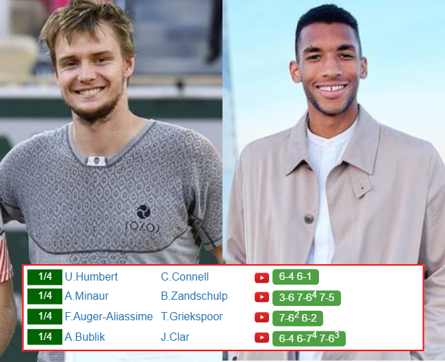 ROTTERDAM RESULTS. Alexander Bublik, Felix Auger-Aliassime, Alex De Minaur progress to the next round, Stefanos Tsitsipas was upset Alexander Bublik Felix Auger-Aliassime who win info