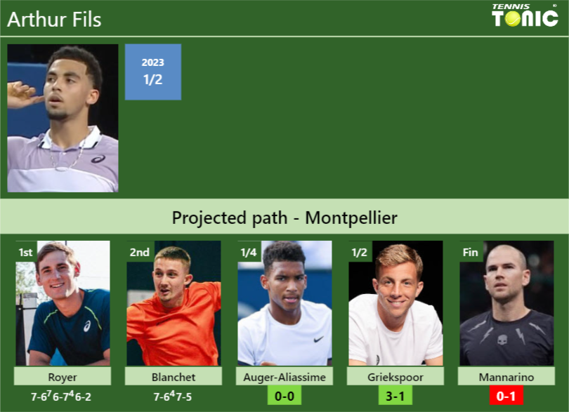 Arthur Fils Stats info