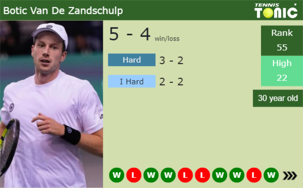 Botic Van De Zandschulp latest info