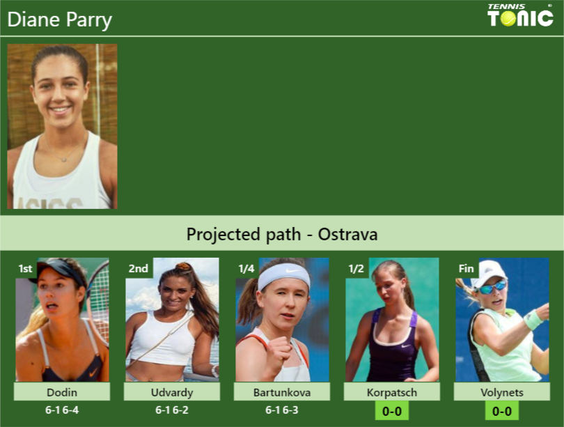 Diane Parry Stats info
